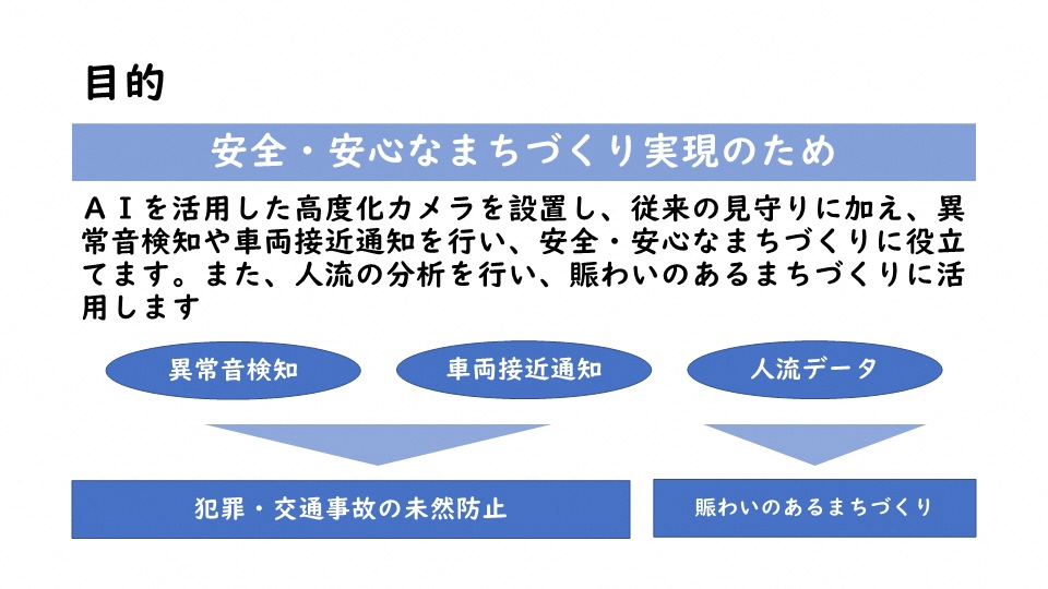 高度化カメラ設置目的