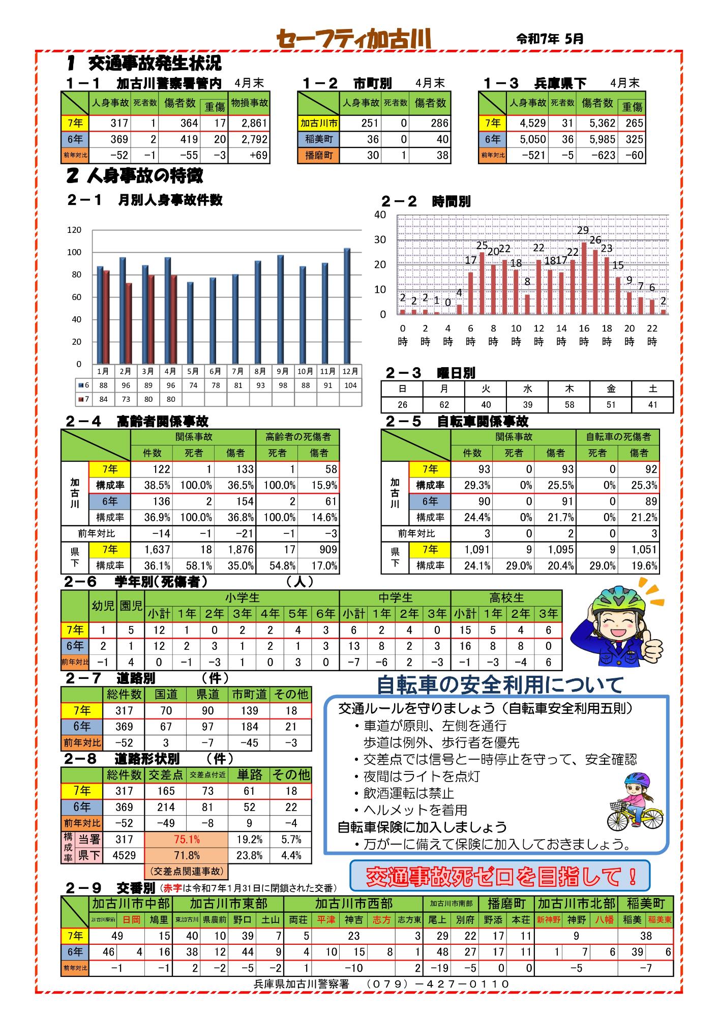 セーフティ加古川(令和7年4月)