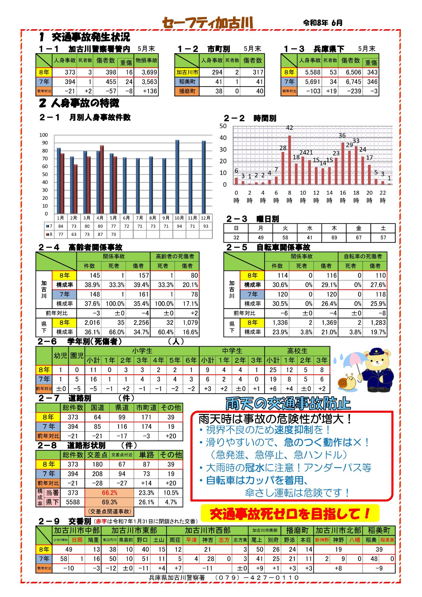 セーフティ加古川(令和8年5月)