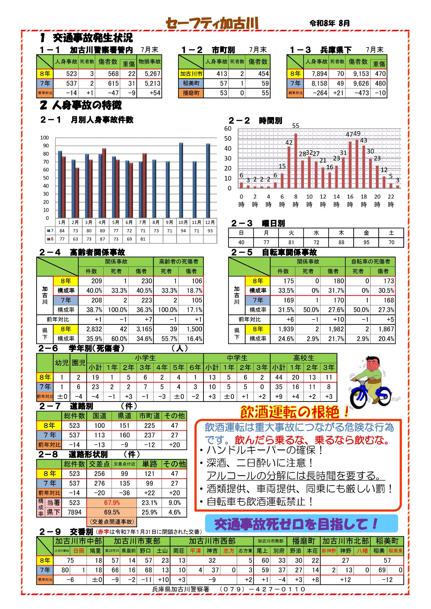セーフティ加古川(令和8年7月)