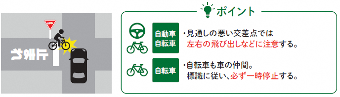 自転車事故ポイント2