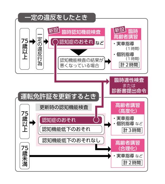 改正道路交通法の概略図