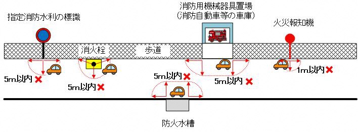 駐車禁止の範囲