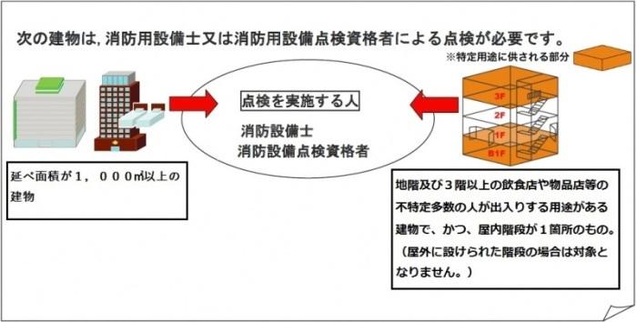 点検実施の詳細イラスト