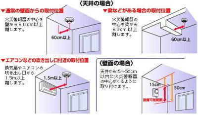 住宅火災警報器設置場所のイラスト