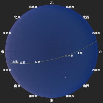次回2060年の『(見かけの)惑星直列』(2060年11月02日早朝)