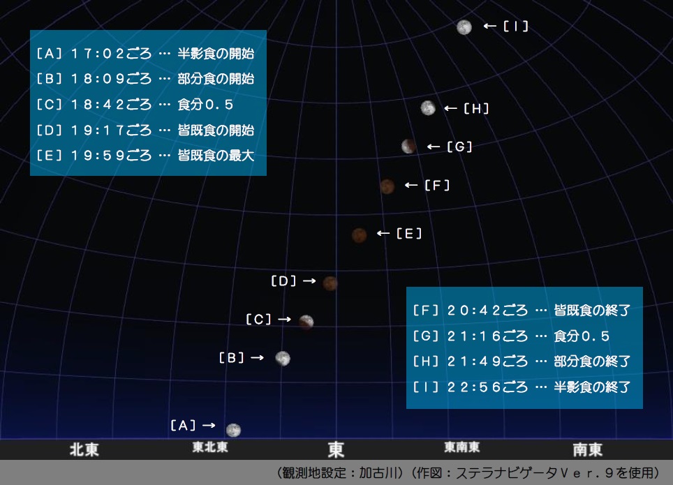 皆既月食の経過