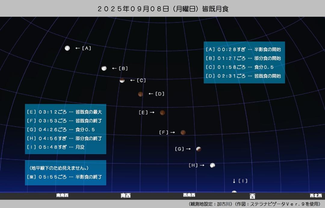 皆既月食の経過