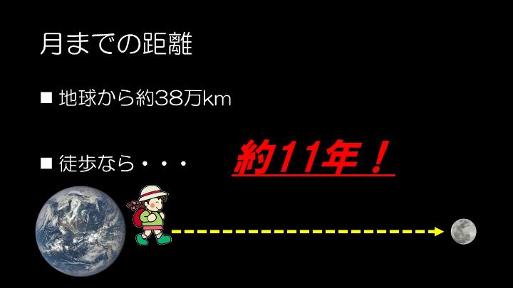 月まで歩くと11年!