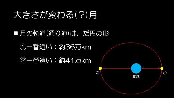 月の軌道と地球までの距離