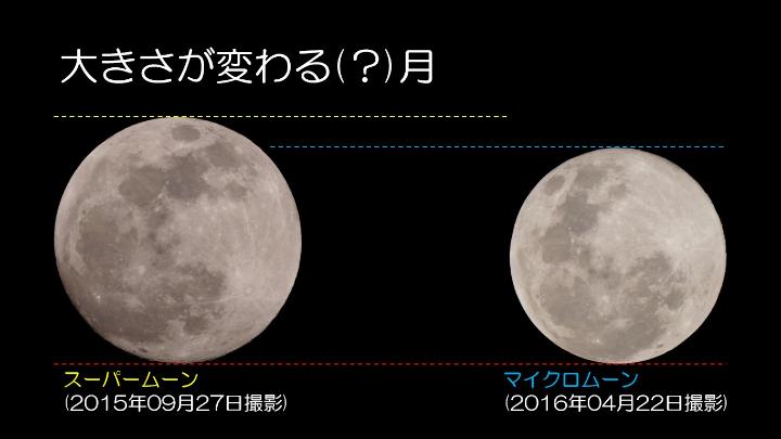 満月の大きさ比較