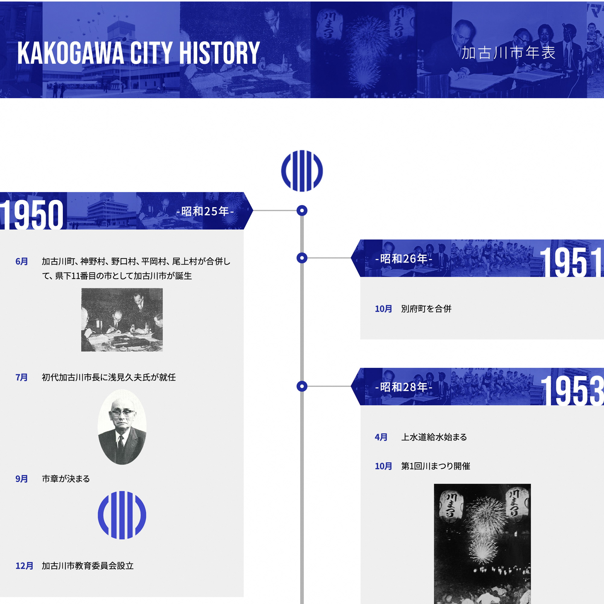 kakogawa_history_1