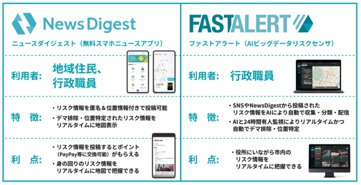 株式会社JX通信社のサービス説明画像