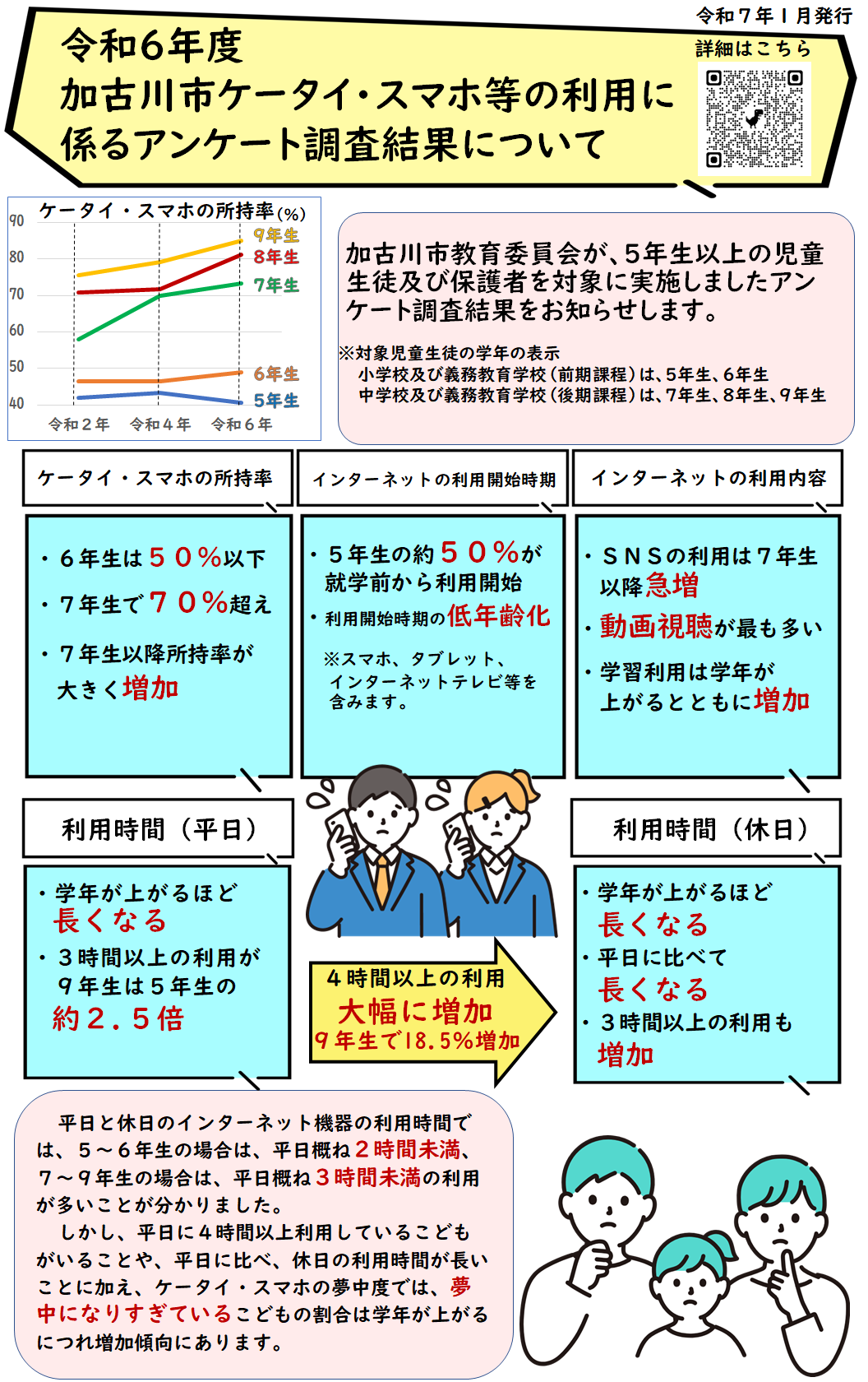 令和6年度加古川市ケータイスマホ等の利用に係るアンケート調査結果について