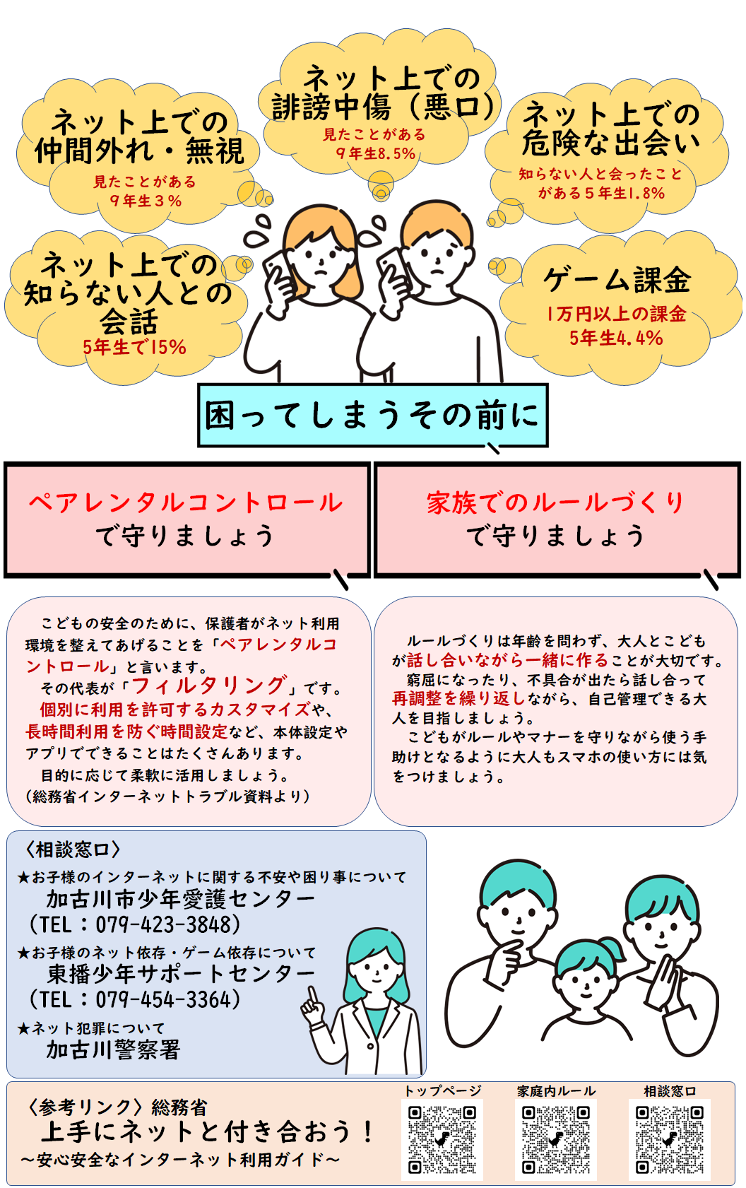 令和6年度加古川市ケータイスマホ等の利用に係るアンケート調査結果について2