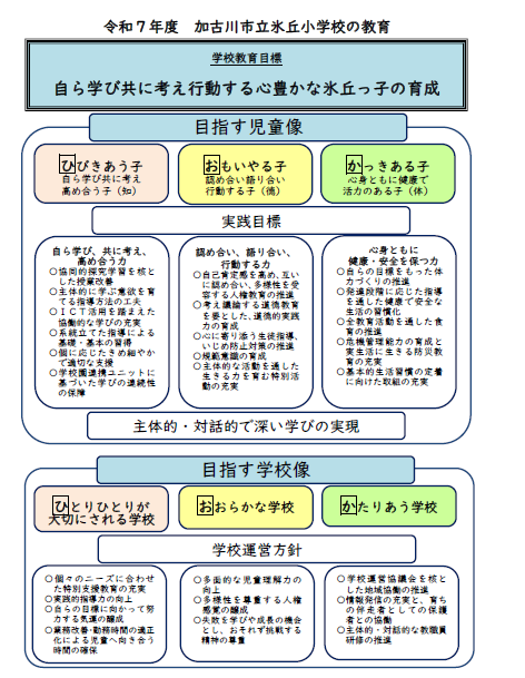 R7学校教育目標