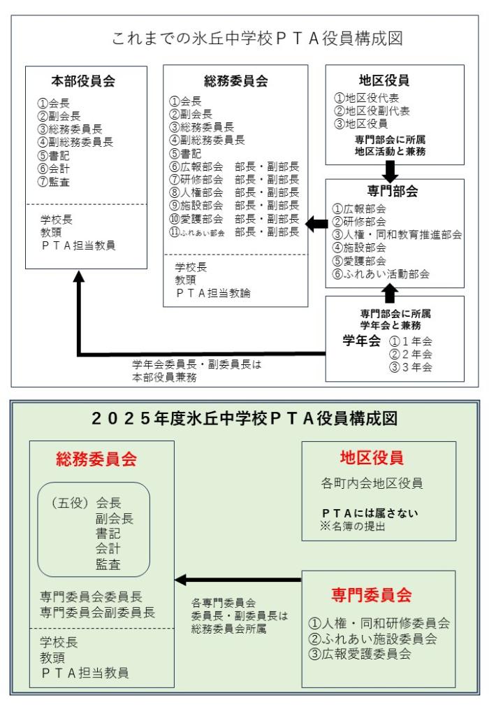 R7年度からのPTA活動1