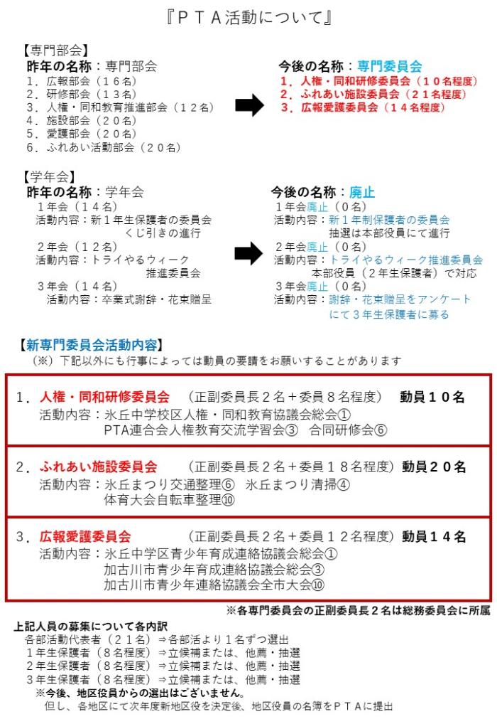 R7年度からのPTA活動2