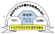 氷丘中学校区CS3校合同ロゴマーク