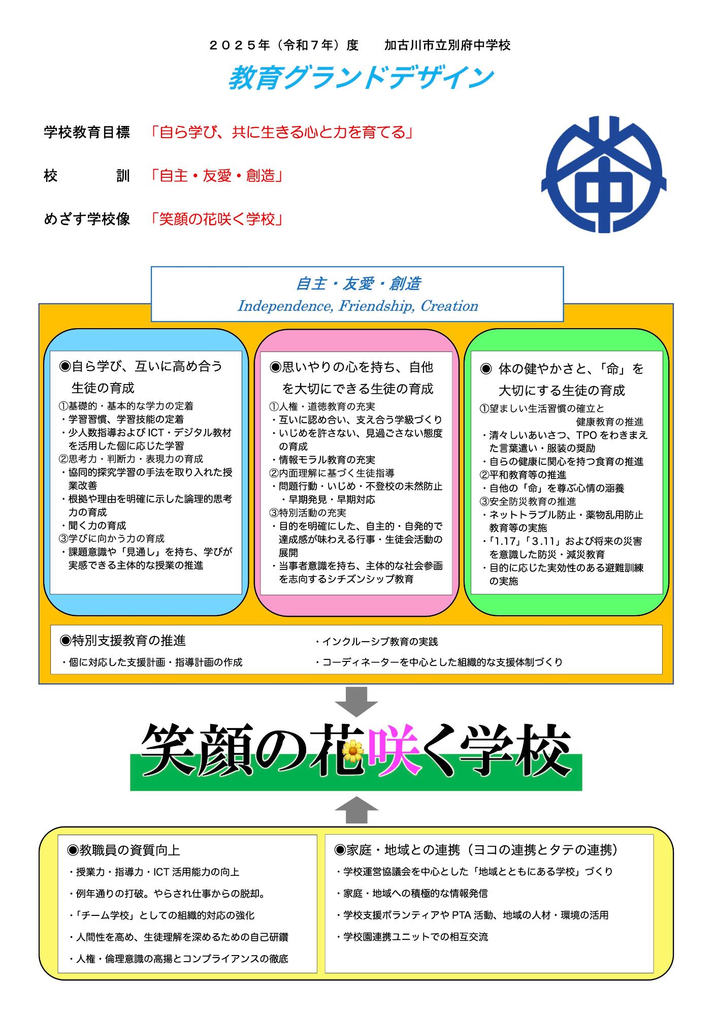 令和7年度教育グランドデザイン