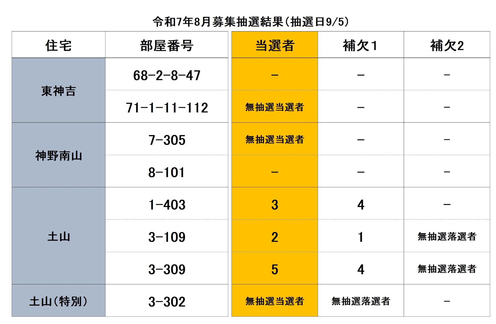 抽選結果
