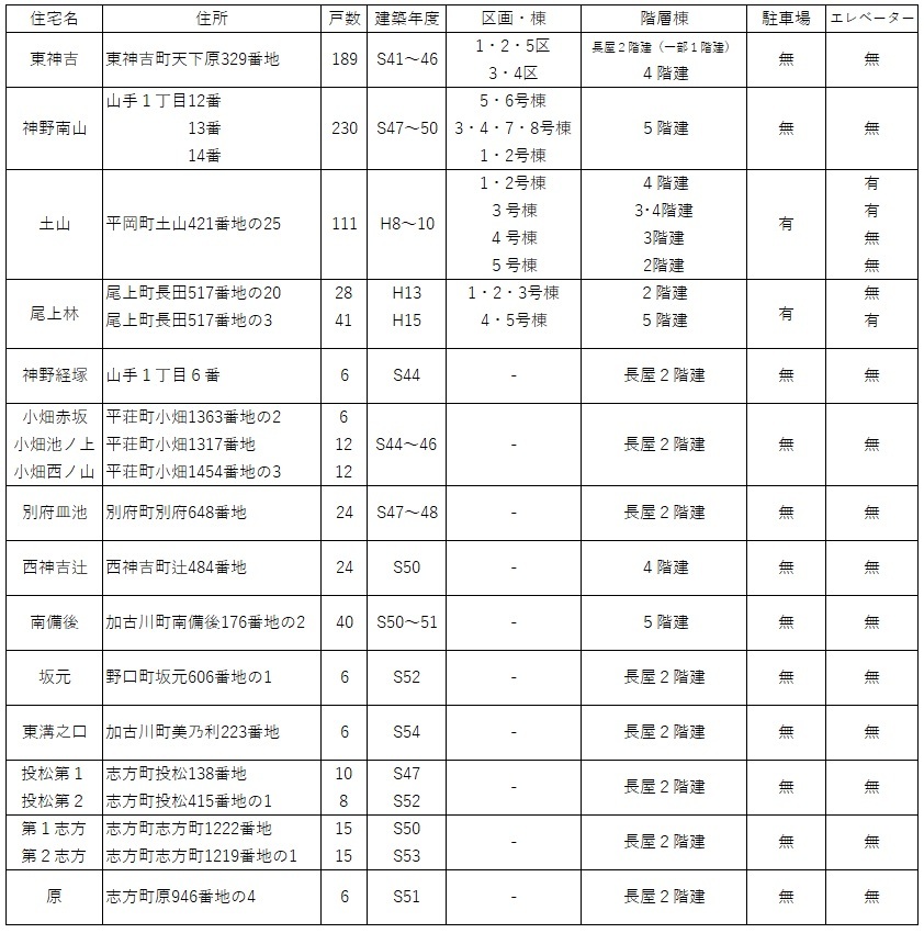 一覧
