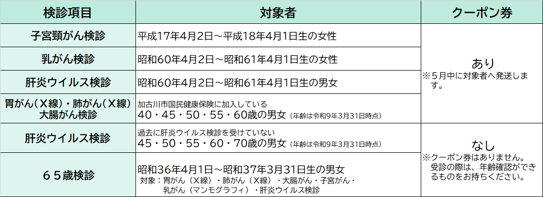 令和８年度クーポン券等対象者一覧