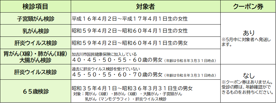 無料で検診を受けられる方