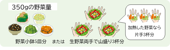 野菜350グラム