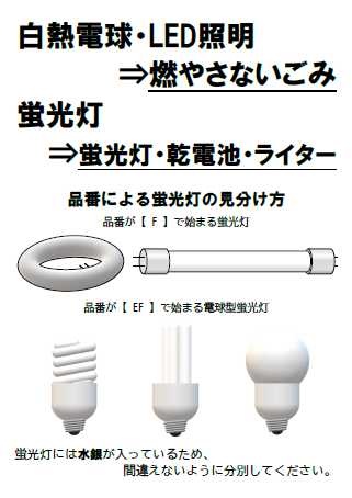蛍光灯見分け方サムネ