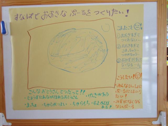 子供たちの思いや願いを図にあらわしました。