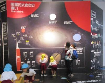 宇宙館を見学しています