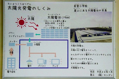 太陽光発電のしくみ