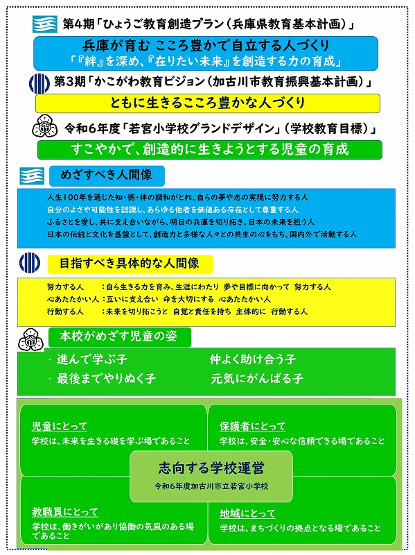 令和6年度グランドデザイン