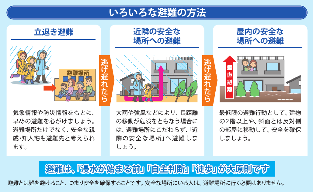 いろいろな避難の方法