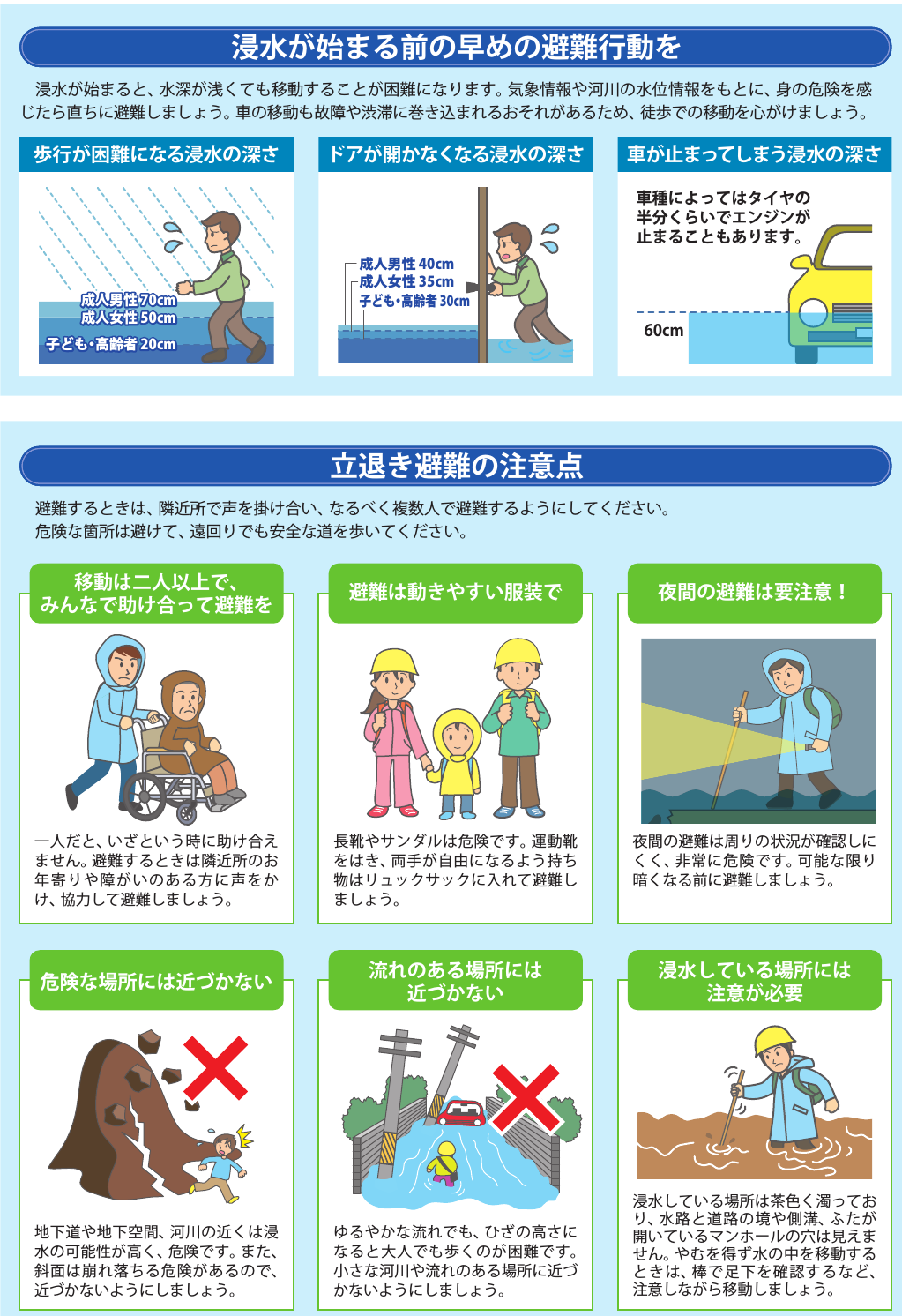 注意点