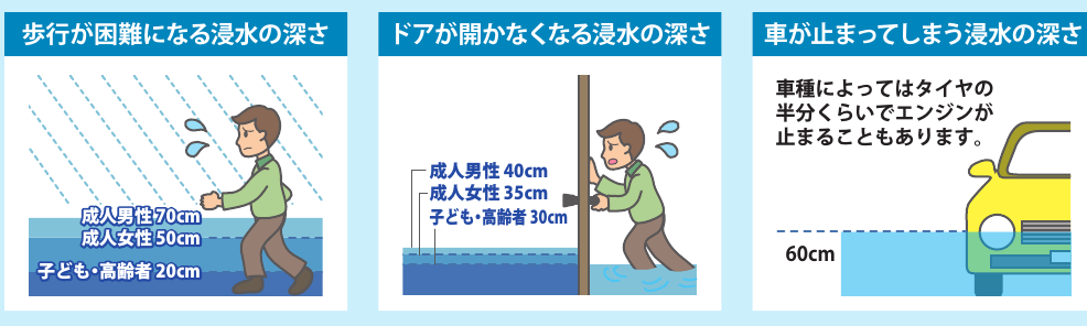 早めの避難行動を