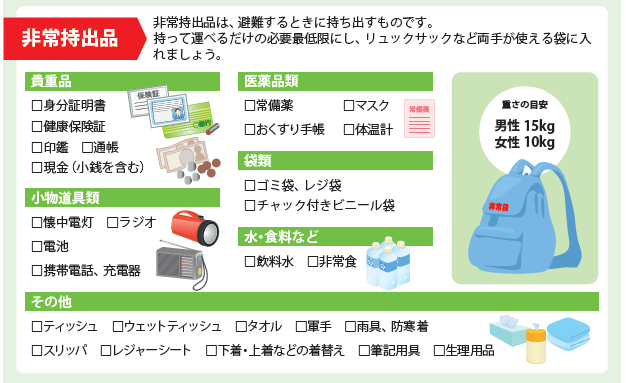 非常時持出品