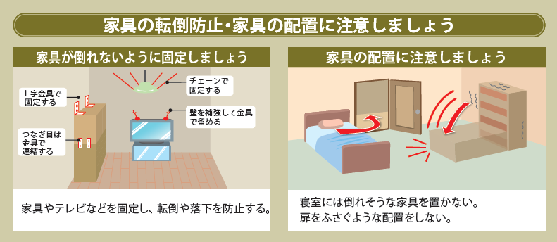 対策１