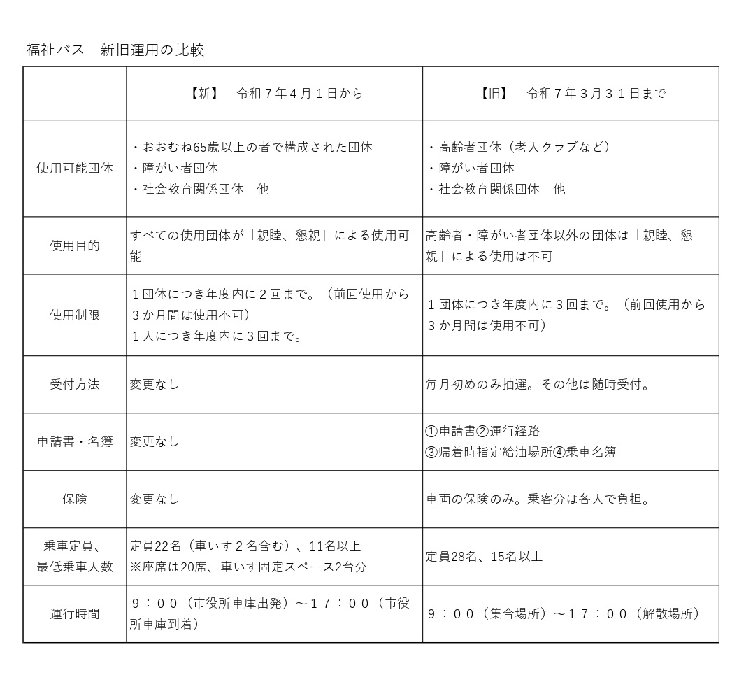 変更点（比較表）