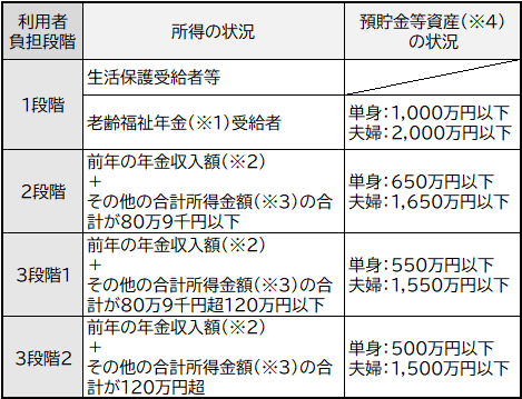 負担限度限度額R070801