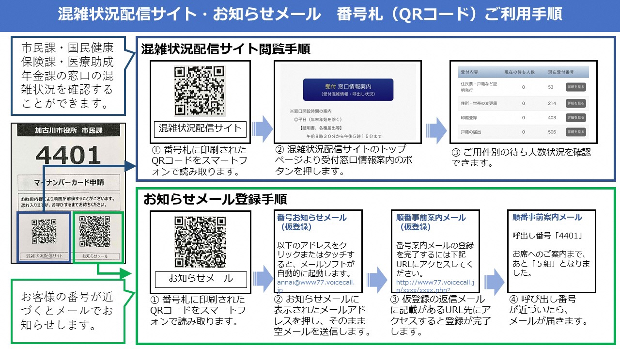 ご利用手順