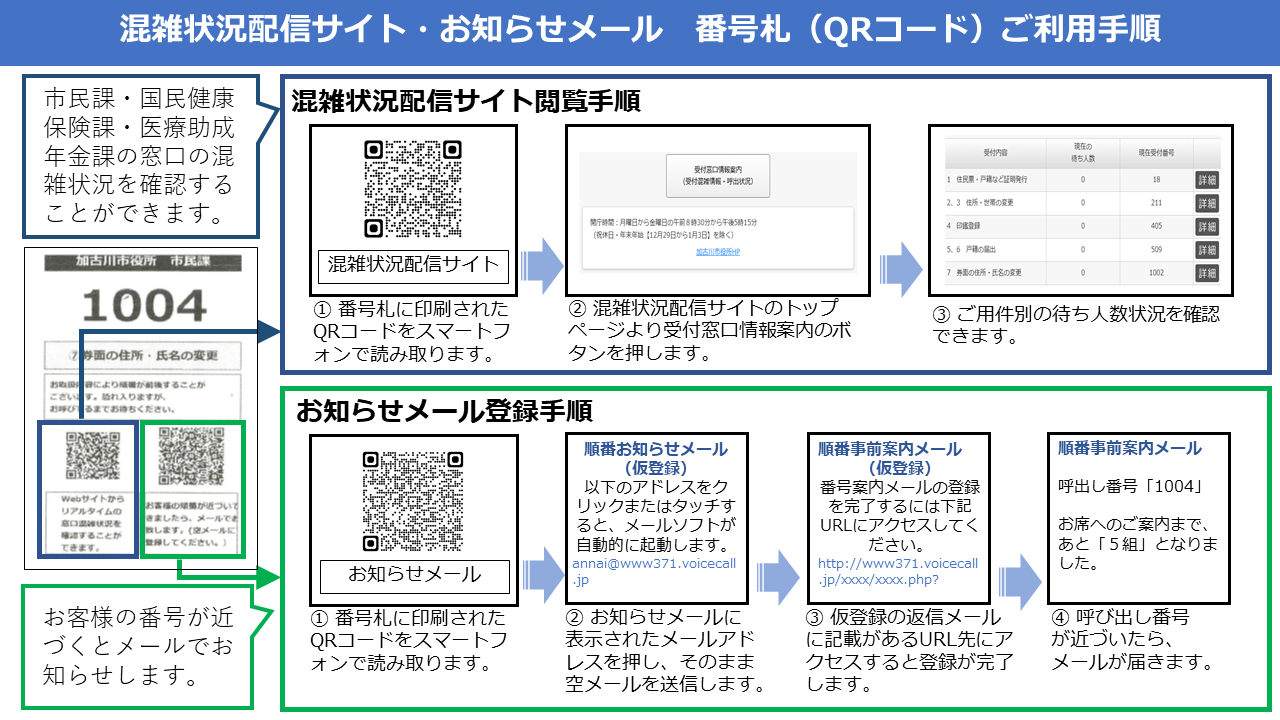 ご利用手順