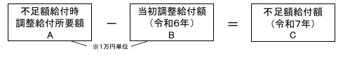 不足額給付の計算式を図で表示