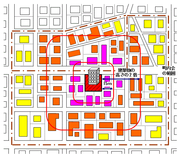 事業別に関係する住民の範囲を色別で示した図面