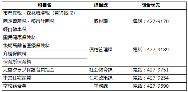 お問い合わせ先