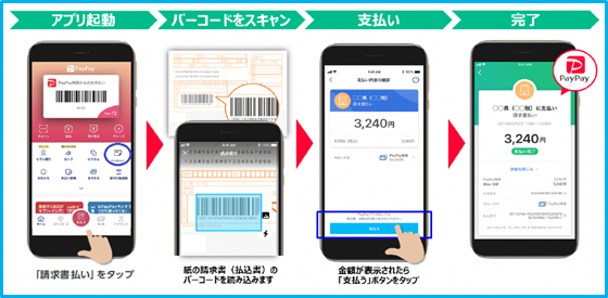 PayPay利用イメージ図