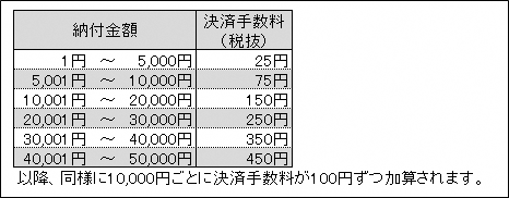 手数料一覧