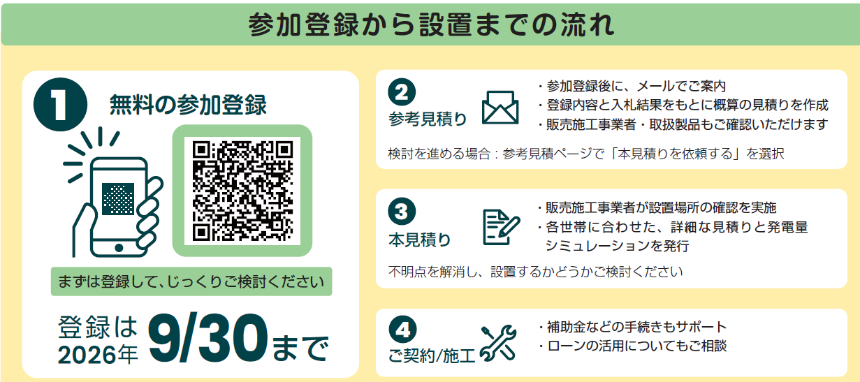 みんなのおうちで太陽光　参加登録から設置までの流れ