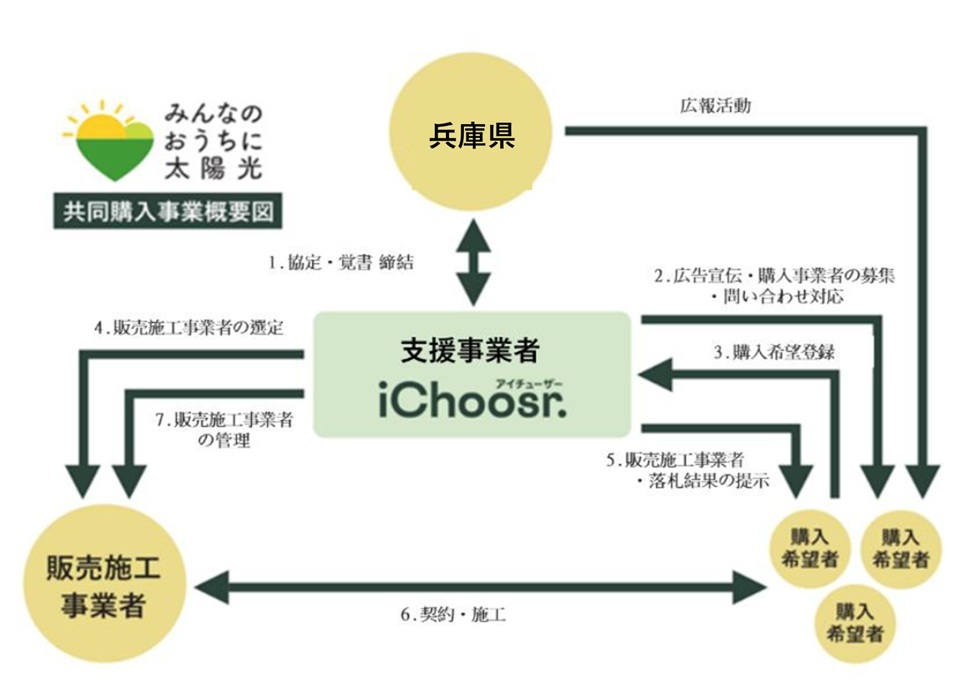 共同購入の仕組み